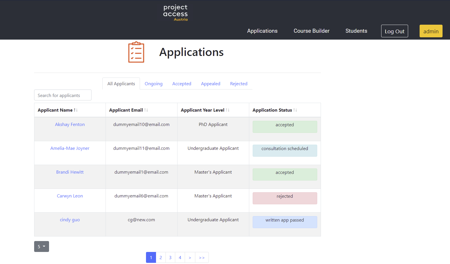 Project Access Project Dashboard